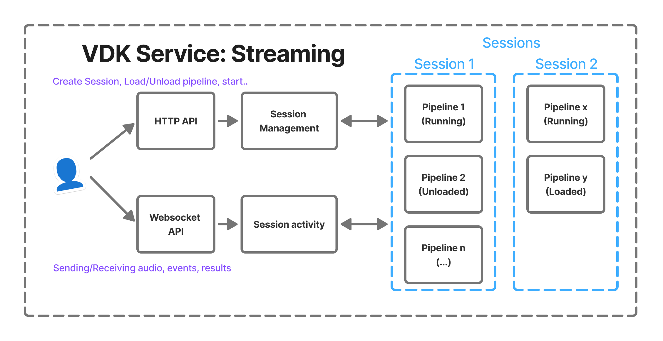 service_streaming.png