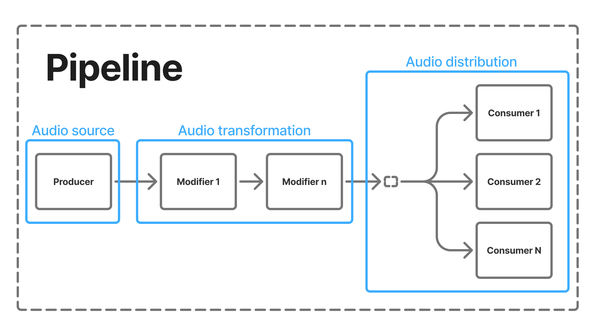 pipeline_schema.png